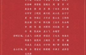 關(guān)于表彰獎勵2021年3月份優(yōu)秀員工的通報