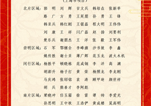 關(guān)于表彰獎勵2024年1月份優(yōu)秀員工的通報